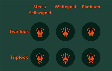 rolex crown text|rolex crown explained.